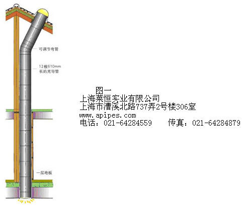 ̫���⵼����ϵͳ�ṹͼ