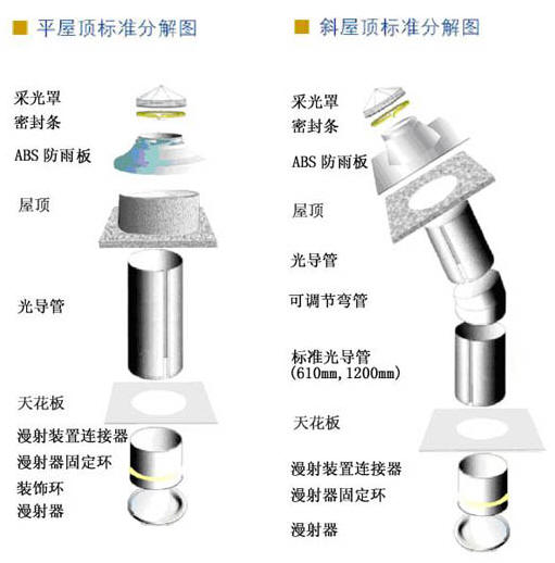 ̫���⵼����ϵͳ�ֽ�ͼ